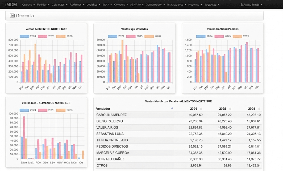 iMDM dashboard